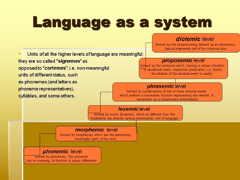 Language as a system Units of all the higher levels of language are meaningful;